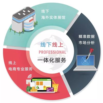 启橙丨谁给你的自信做跨境电商——电子商务信息技术的力量与机遇