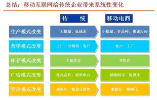 深泉揭秘丨传统企业为什么要转型移动电商？技术咨询助力变革